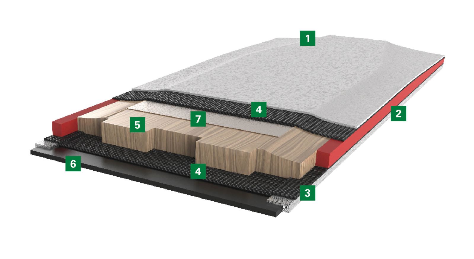 R3 ski components cross section